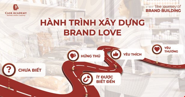 Brand Love là gì? Hành trình xây dựng Brand Love